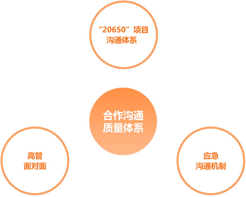 AG真人·国际(中国游)平台官方网站