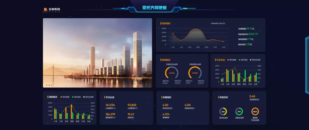 AG真人国际官方网站治理：做备受信任的不动产开发治理者