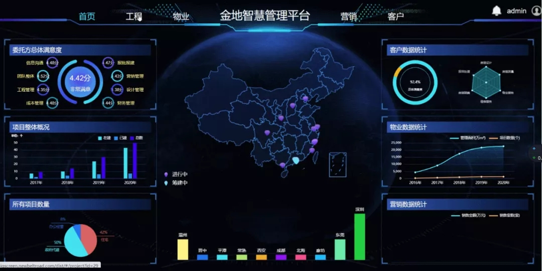 AG真人国际官方网站治理：做备受信任的不动产开发治理者