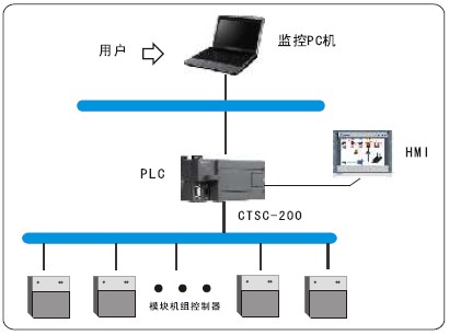 首页- 南宫NG28国际集团官方网站