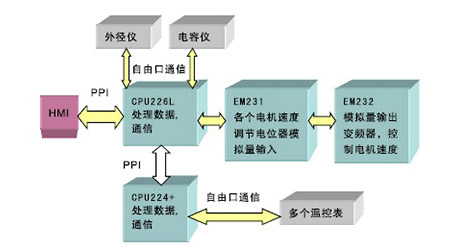 首页- 南宫NG28国际集团官方网站